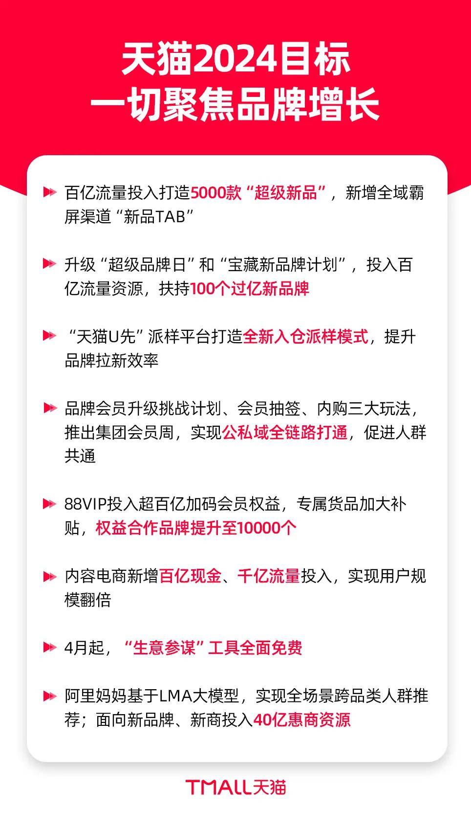 天猫TOP TALK透露给商家的核心价值就两个字：增长