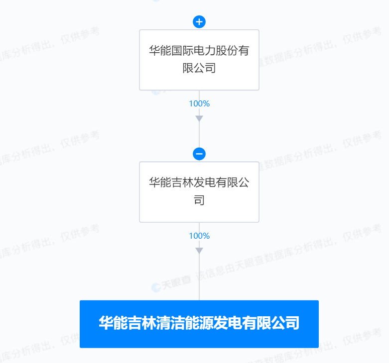 #华能国际在吉林成立清洁能源发电公司# 注册资本1亿