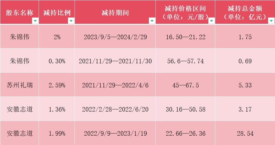 营收翻倍、股价遭挫，圣湘生物为何不受投资者待见？