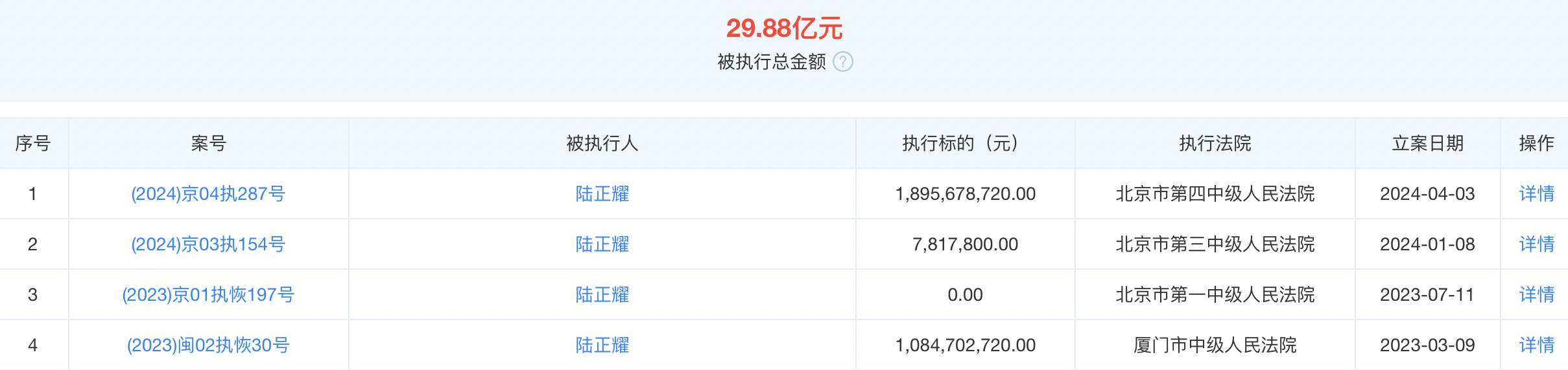 降薪、调岗、裁员，库迪咖啡没有“钱景”