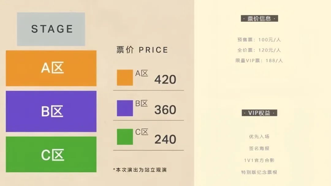 有人价过万，有人零元购，谁来决定演出票价高低？