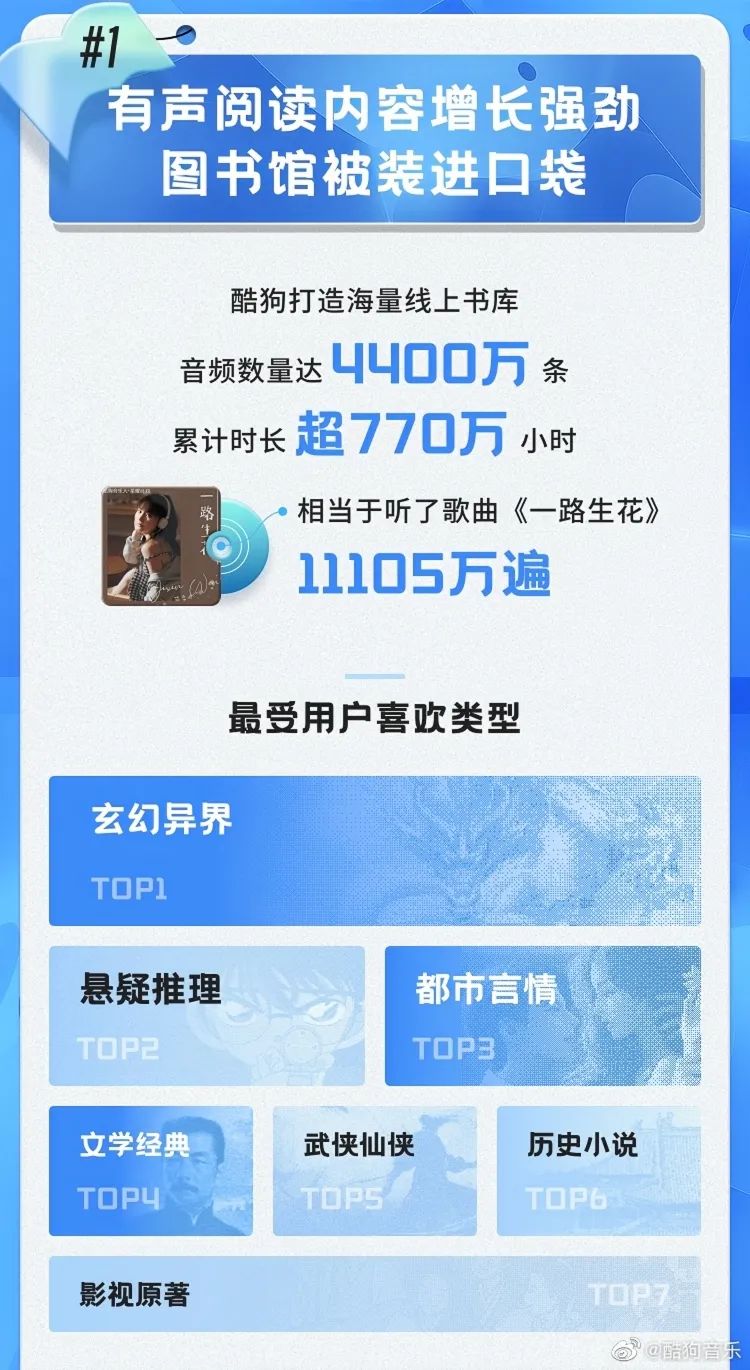 酷狗音乐“为书谱歌”，“音乐+阅读”疗愈当代年轻人