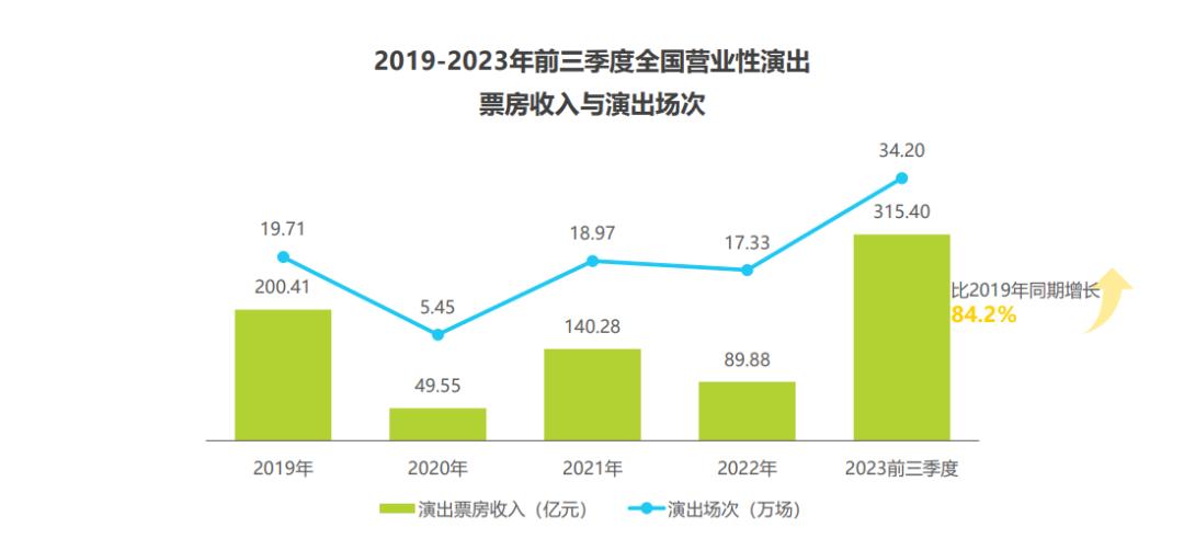 有人价过万，有人零元购，谁来决定演出票价高低？