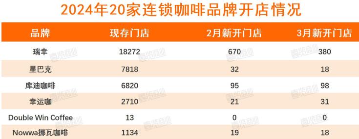 9块9的库迪，为何仍止不住闭店潮？