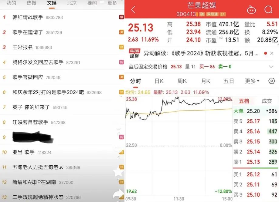 《歌手2024》：“救那英”与“救自己”