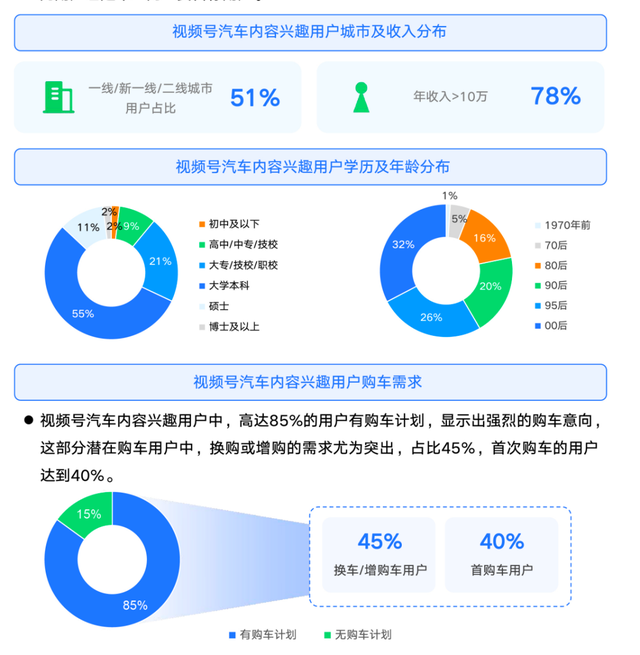 车圈视频号营销：直播标配、内容热土与高效公路