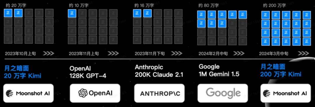 打开Kimi，做超级个体