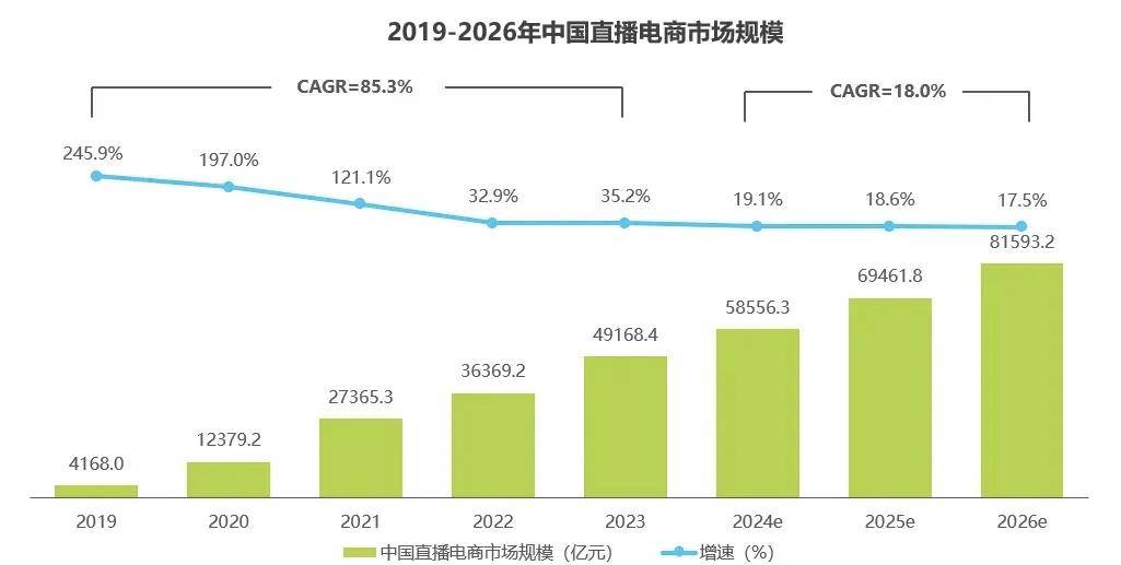 2024，对直播敬而“远”之