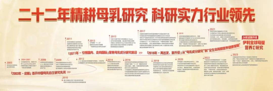 50°，金领冠让中国奶粉的“品牌温度”具象了