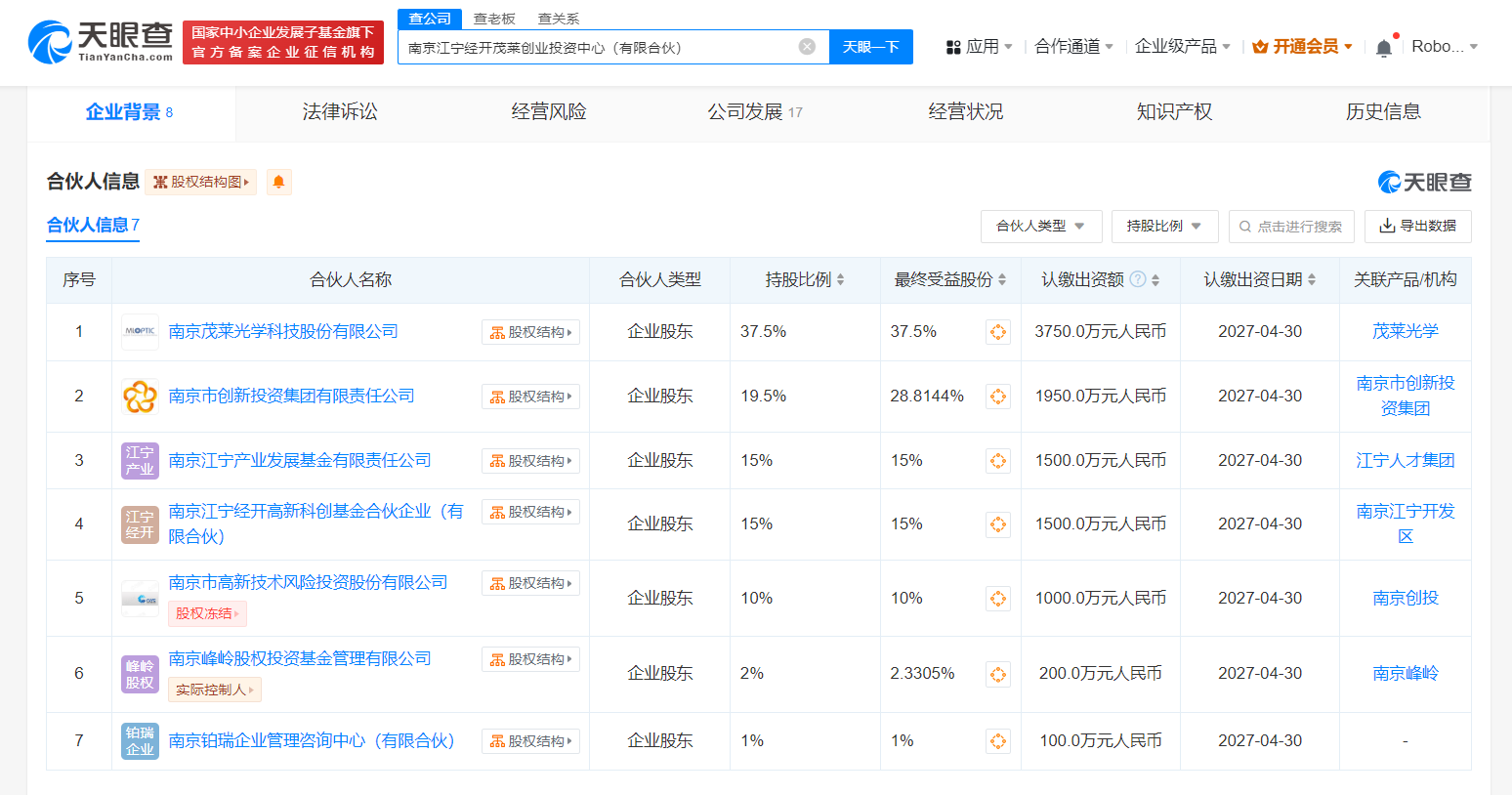 #茂莱光学等成立创业投资中心# 出资额1亿