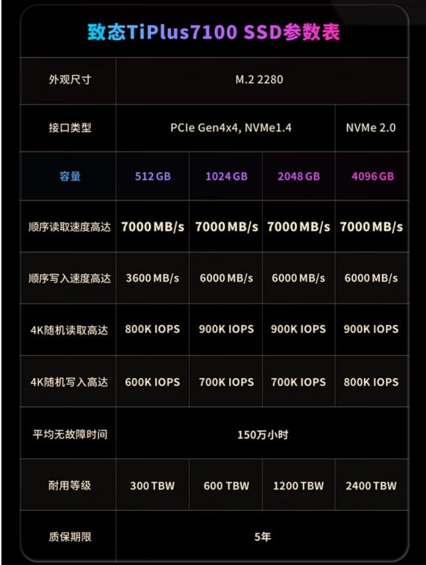 618选固态硬盘，致态SSD才是“六边形战士”