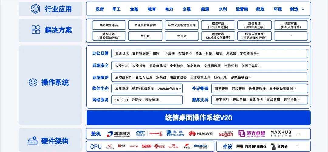 国产操作系统弯道超车，统信UOS接入大模型后实现AI化升级