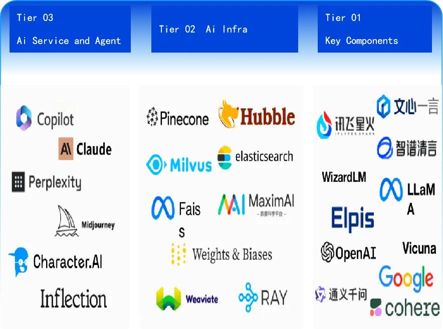 国产操作系统弯道超车，统信UOS接入大模型后实现AI化升级