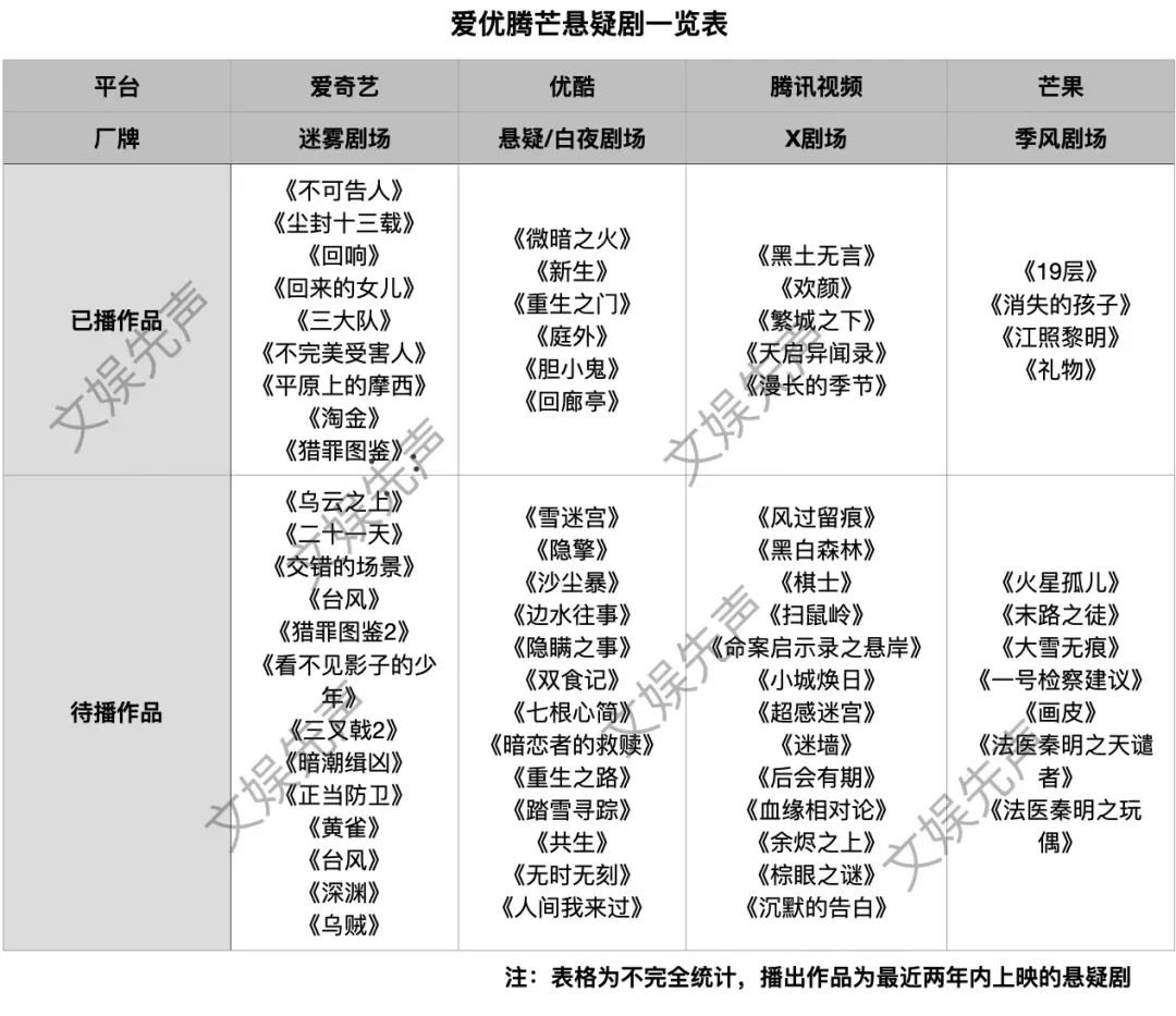 《新生》烂尾，悬疑剧难做