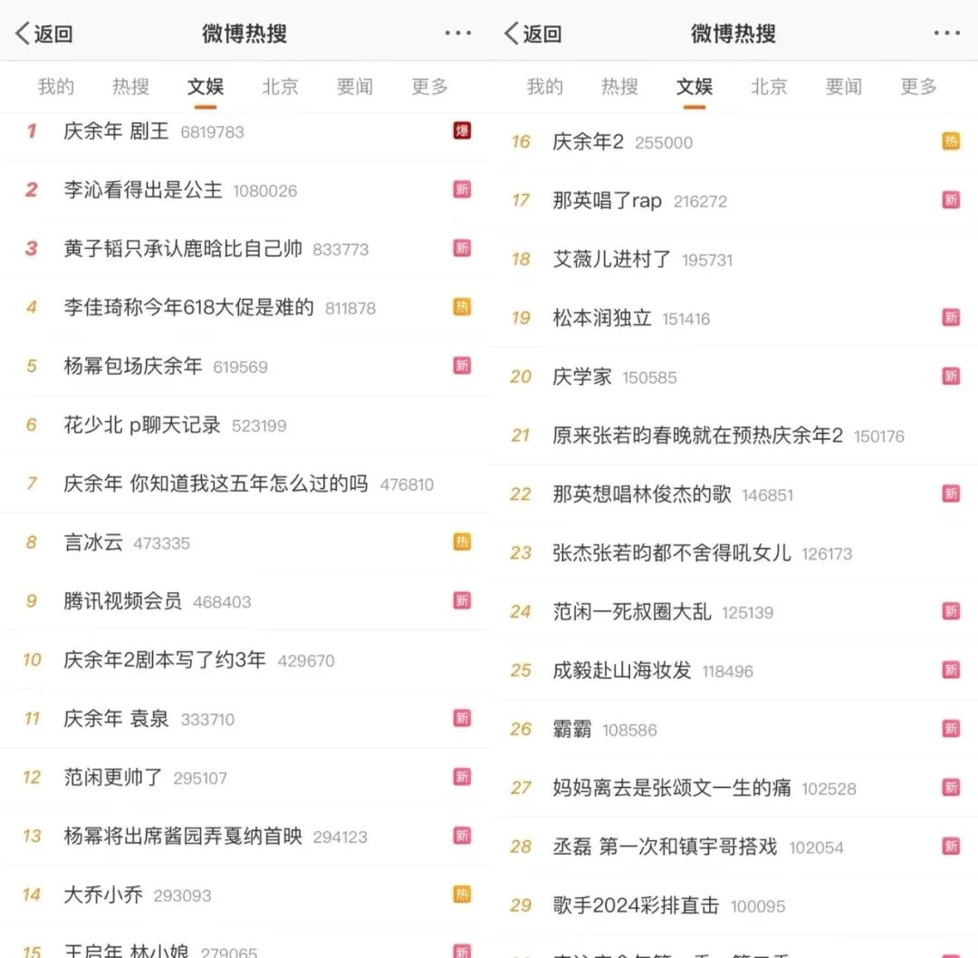 剧王《庆余年2》，过誉了？