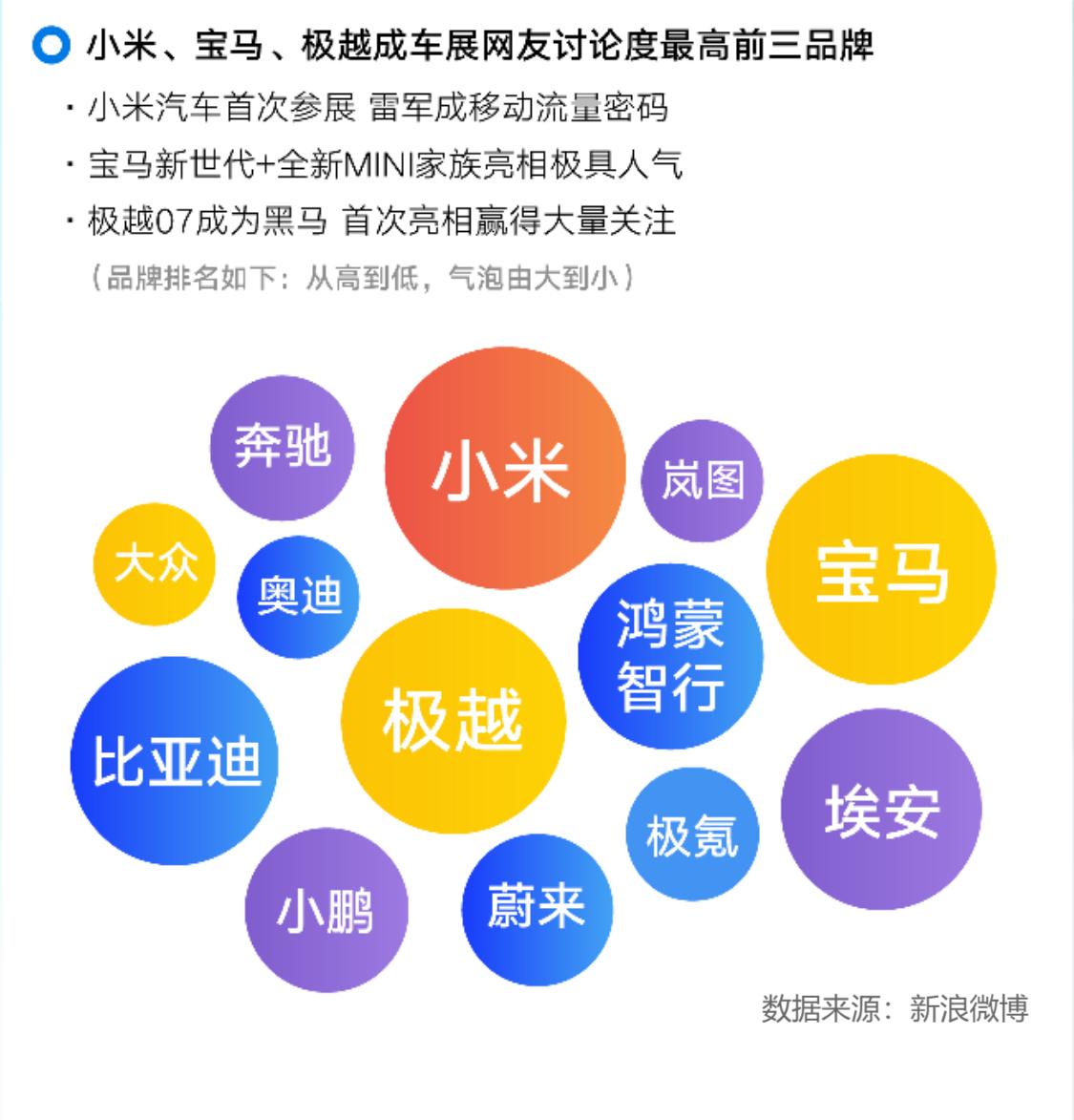 极越： 北京车展营销突围战