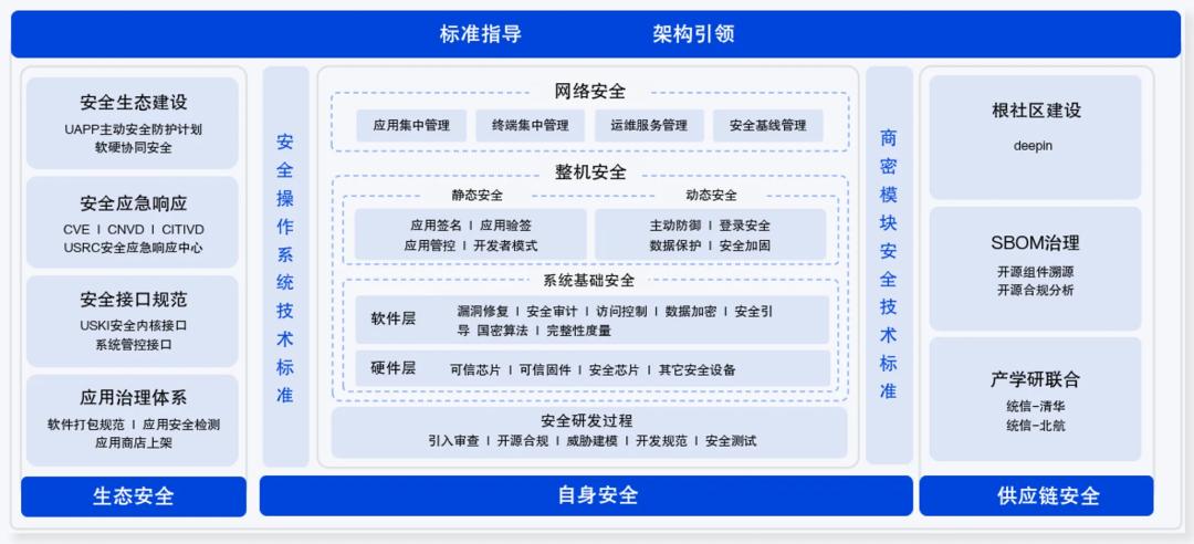 国产操作系统弯道超车，统信UOS接入大模型后实现AI化升级