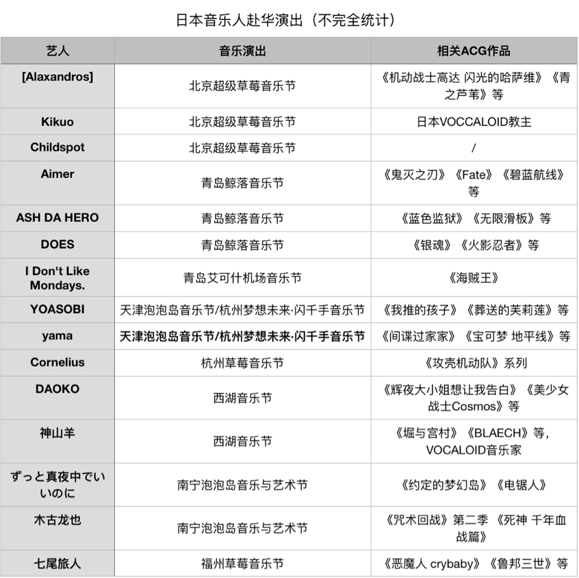 二次元的风，刮进音乐节