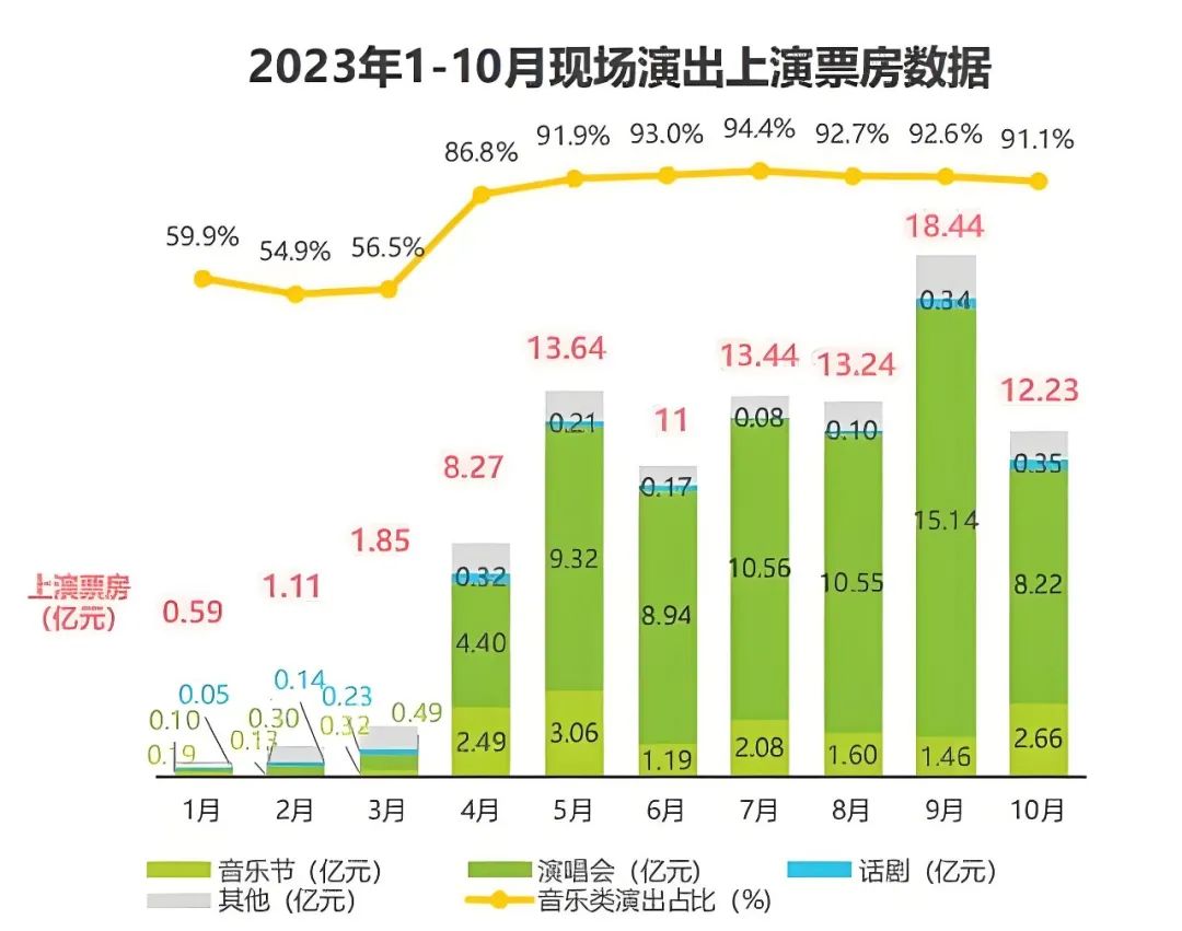 为什么现在看个演出，这么难？