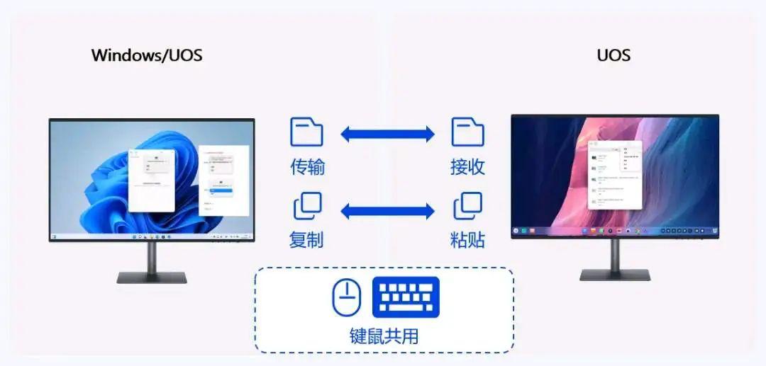 国产操作系统弯道超车，统信UOS接入大模型后实现AI化升级