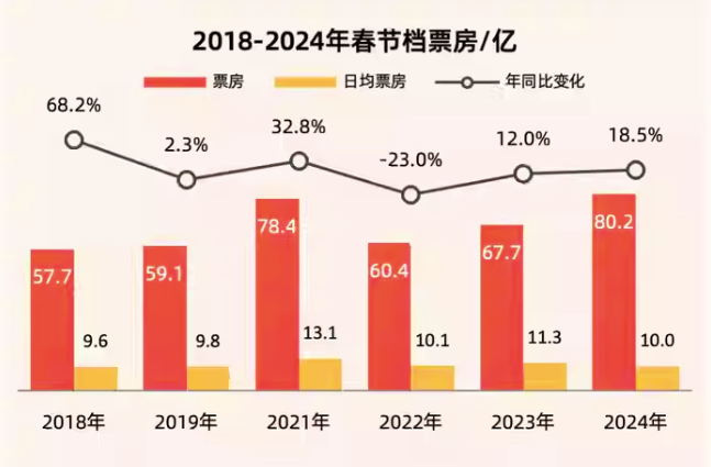 中国电影人，仍然有信心“造梦”