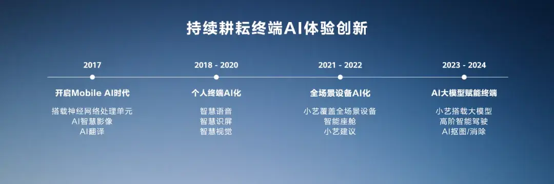 芥子纳须弥，大模型实现端云协同难度有多大？