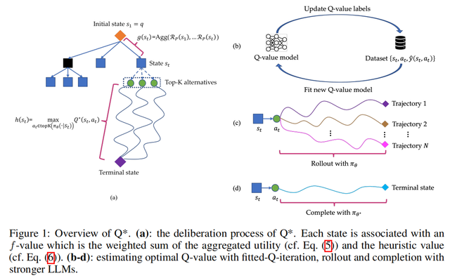 百倍提升7B模型推理能力 昆仑万维携手新加坡南洋理工大学发布Q*算法