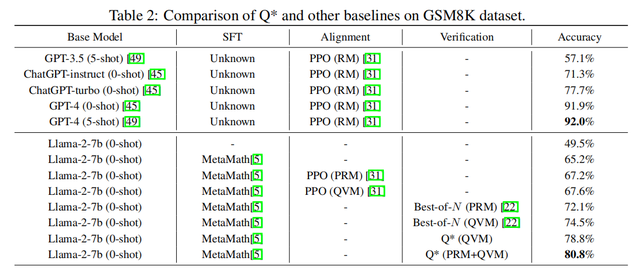 百倍提升7B模型推理能力 昆仑万维携手新加坡南洋理工大学发布Q*算法
