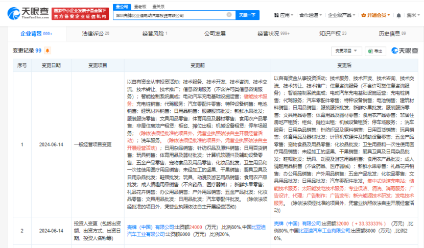 壳牌比亚迪合资公司增资至4亿