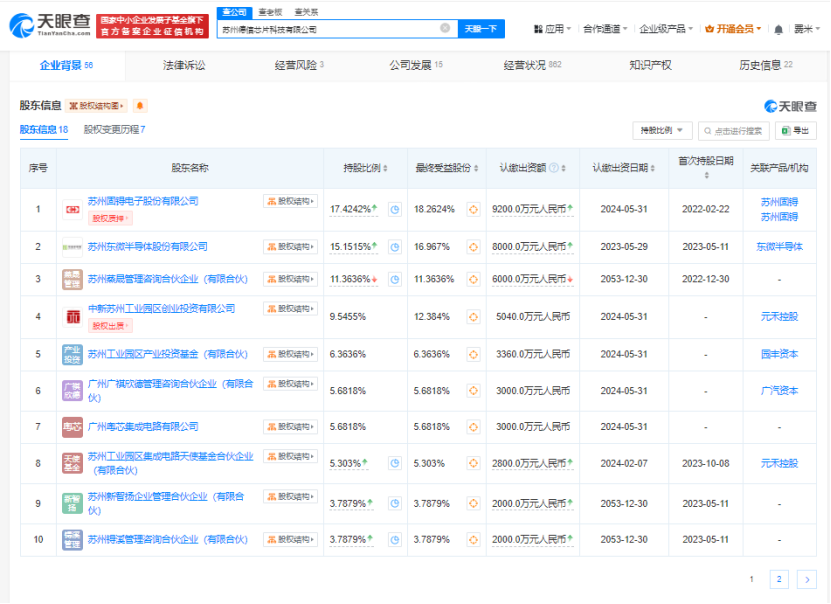 广汽资本等入股德信芯片