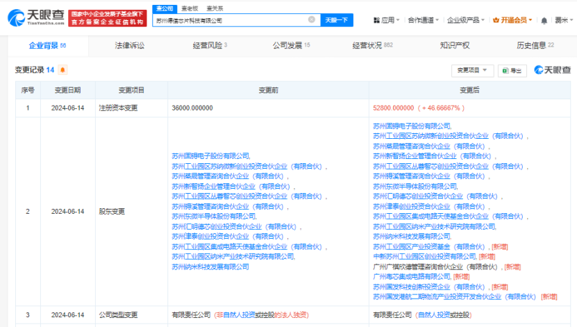 广汽资本等入股德信芯片