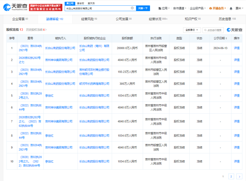 长白山制药所持2亿股权被冻结