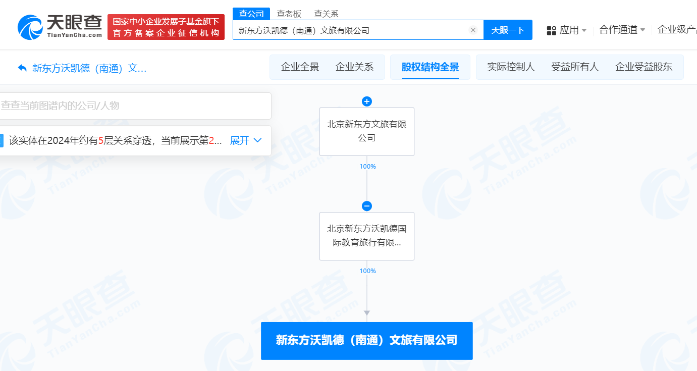 新东方文旅在南通成立新公司