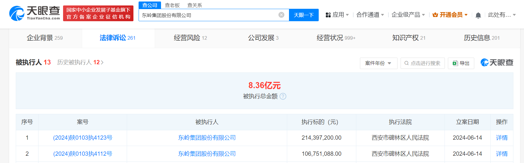 东岭集团等被强制执行3.2亿