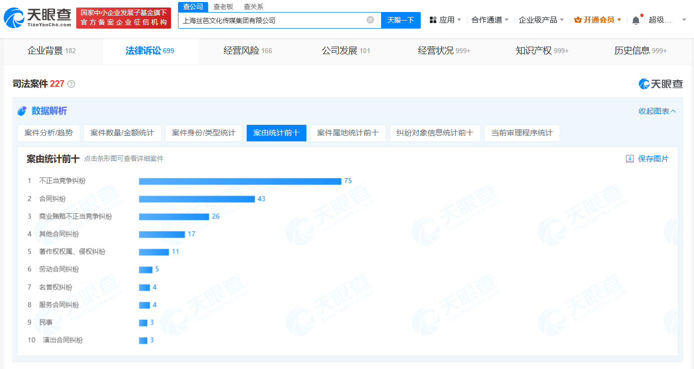 丝芭传媒涉多个合同纠纷