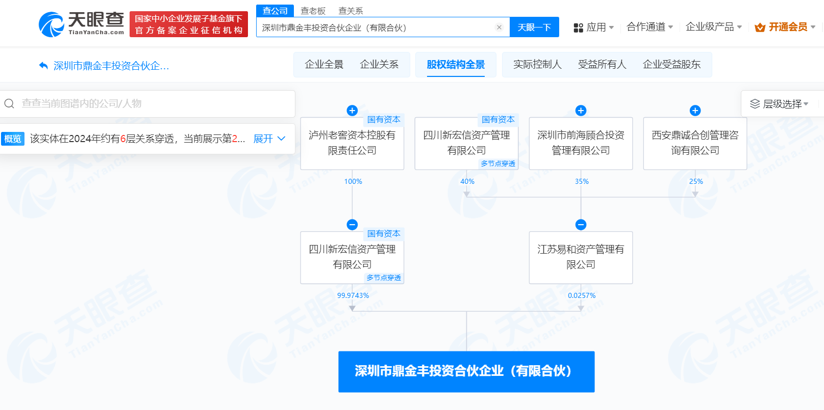 #泸州老窖集团在深圳成立投资合伙企业# 出资额3.89亿
