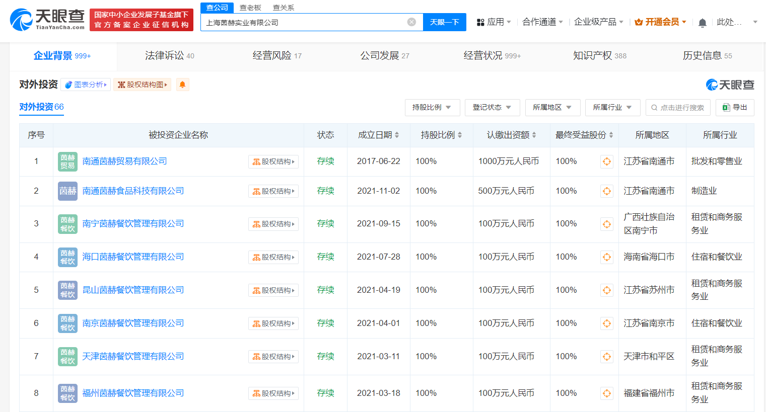 Manner商业版图盘点