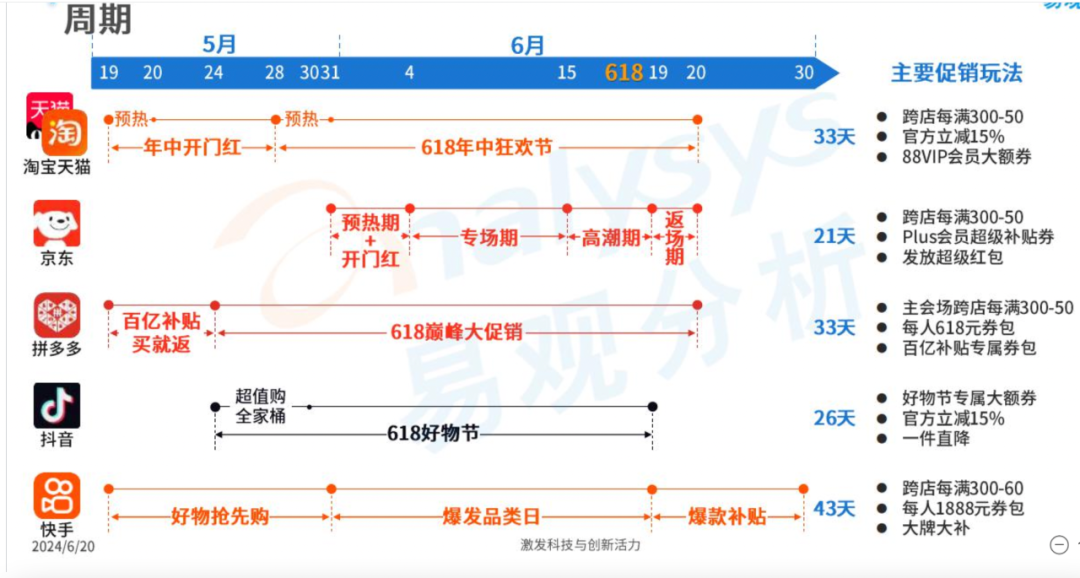 一个电商创业者眼中的618：平台大变局