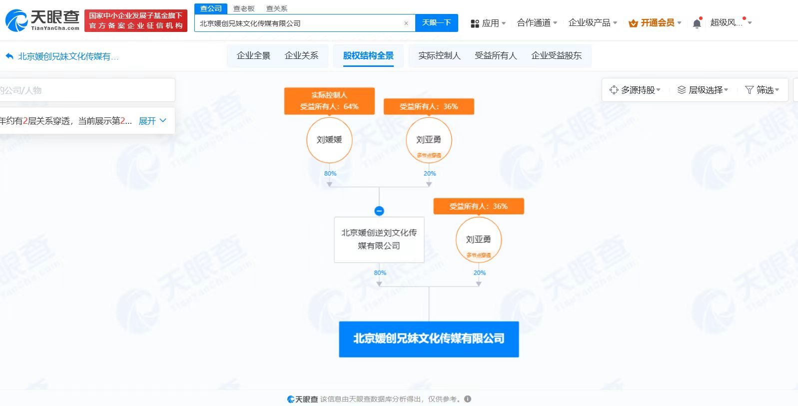 北大才女刘媛媛名下公司注销