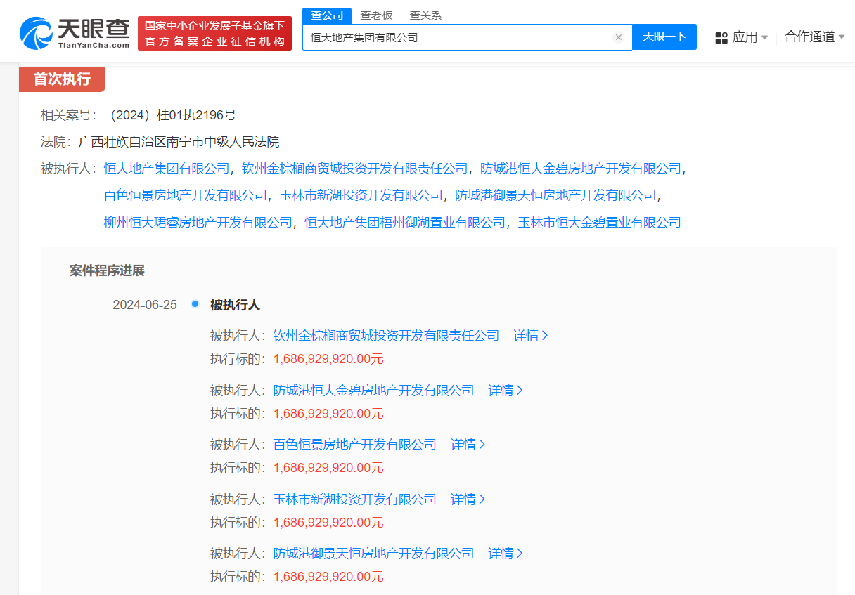 恒大地产等被强制执行30.5亿
