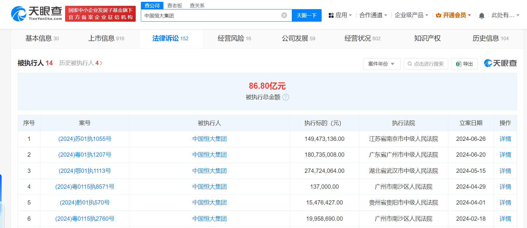 #中国恒大等被强制执行1.4亿