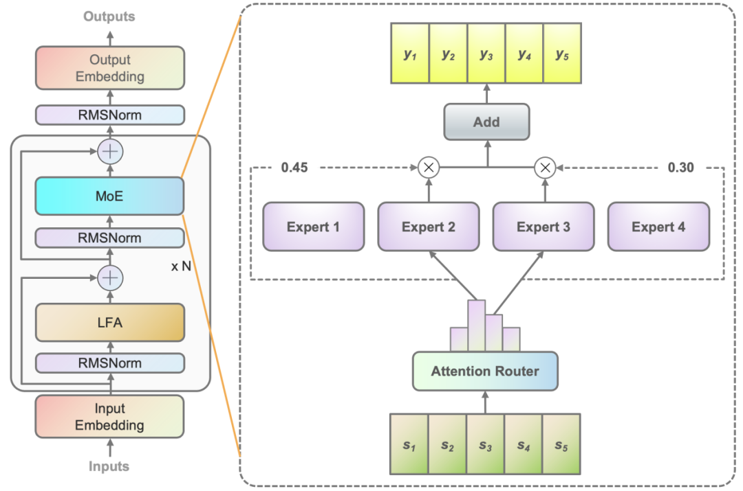 MoE大模型大火，AI厂商们在新架构上看到了什么样的未来？