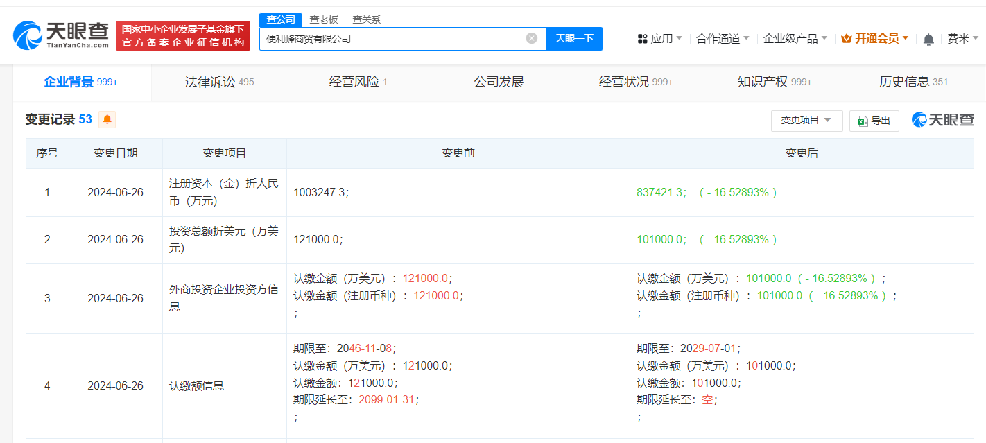 便利蜂商贸公司减资至10.1亿美元