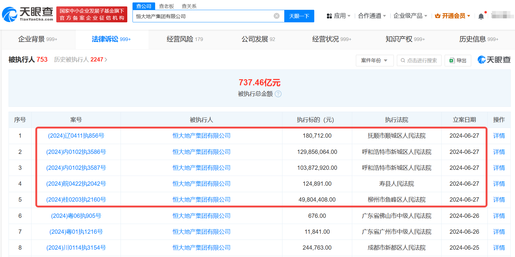 恒大地产等被强制执行2.8亿