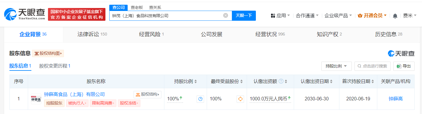 钟薛高旗下钟茂食品被强执125万