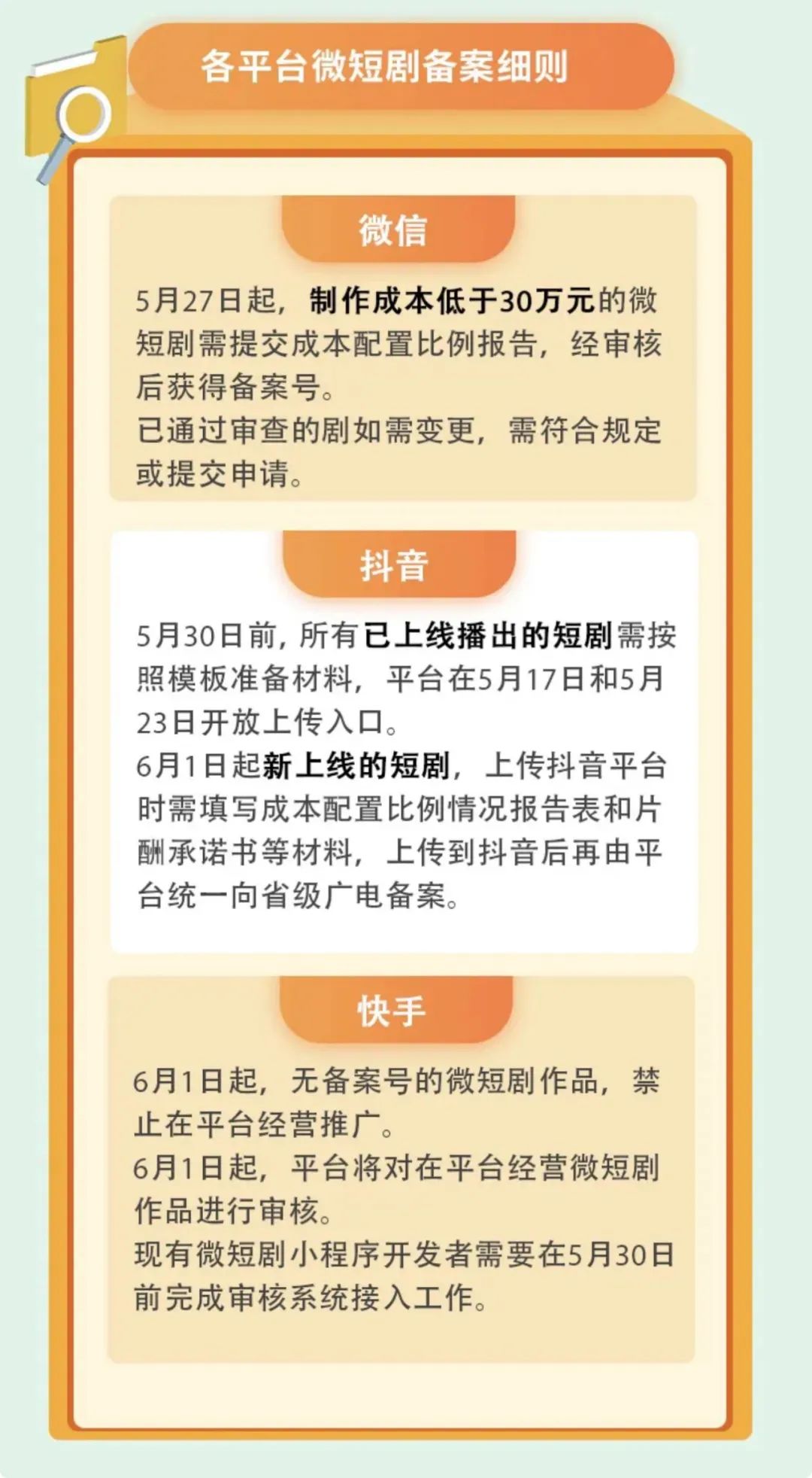 重拳之下，微短剧去向何方？