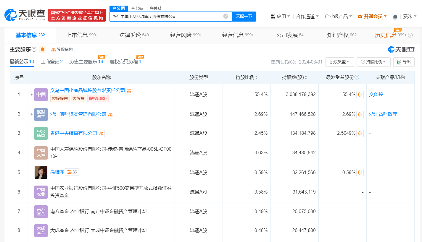 小商品城换帅完成工商变更