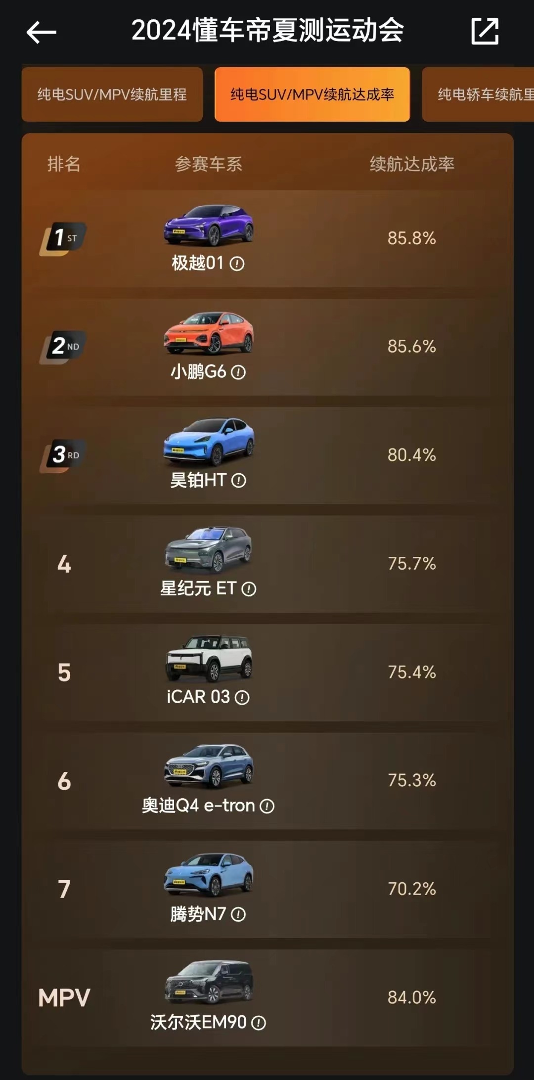 数次同台，极越与小米的爱恨情仇