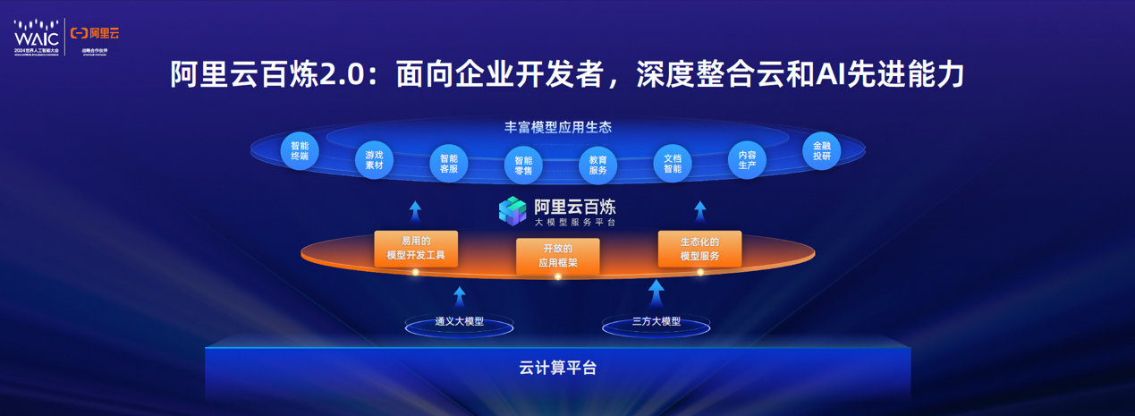 阿里云CTO周靖人：通义真正实现全尺寸、全模态开源，下载量已破2000万