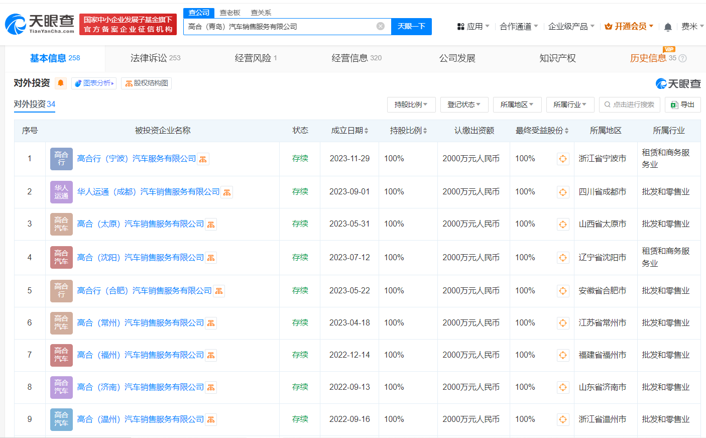 高合汽车销售公司经营异常